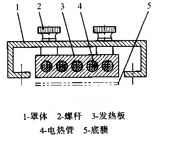 熱成型包裝機預(yù)熱區(qū)