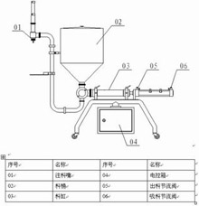 半自動活塞式灌裝機結(jié)構(gòu)設(shè)計圖